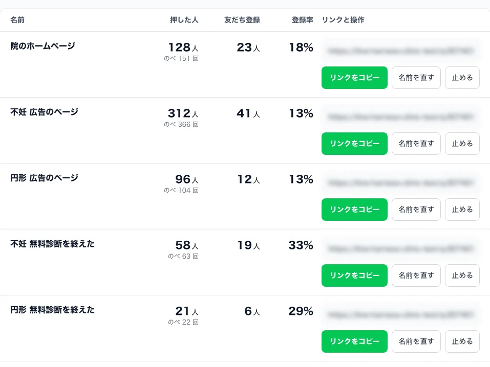 登録経路の画面。チラシ・WEB・広告など、どのページから LINE に登録したかの人数が並ぶ
